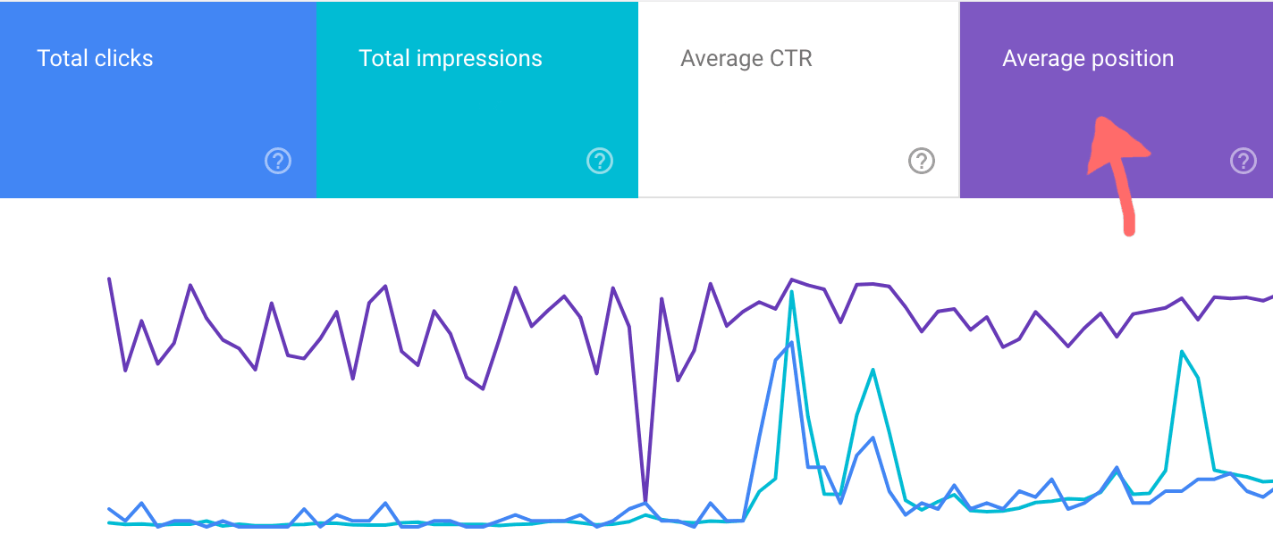 Free keyword rank checker - website ranking - how to see what keywords you rank for Google SEO tips blogtips.com