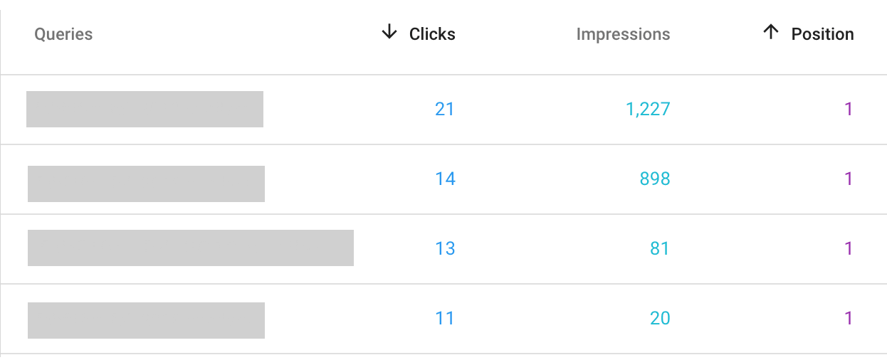 Free keyword rank checker - website ranking - how to see what keywords you rank for Google SEO tips startbloggingpros.com